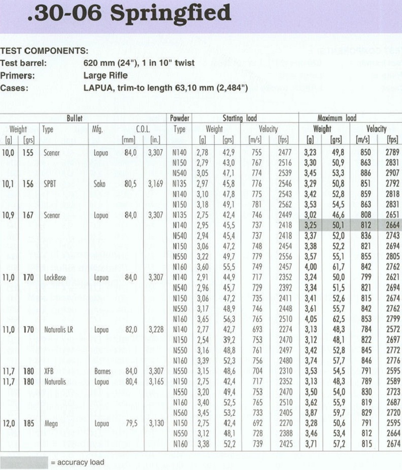 30-06 Springfield(2)